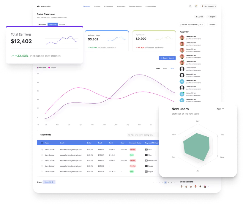 GhirPay Dashboard